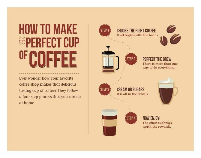 How was make. Make кофе. make coffee кофейня. how to make a cup of coffee. рецепты кофе в картинках.