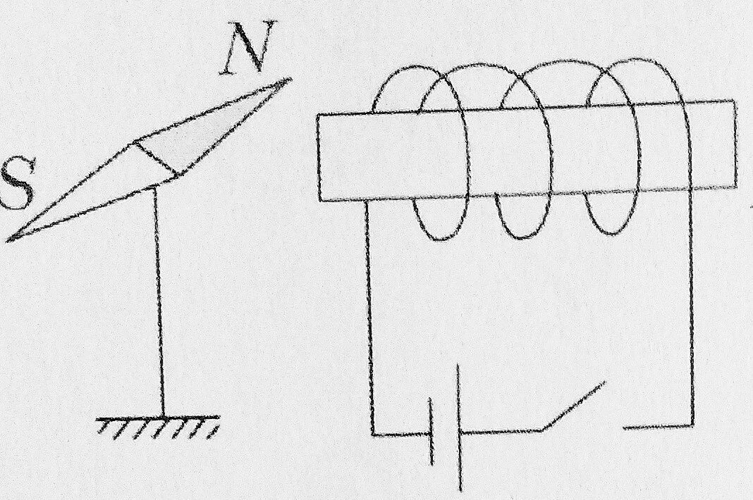 Выберите правильное направление магнитной стрелки. Схема магнитной стрелки. Магнитная стрелка физика. Схема магнитных стрелок. Рисунки магнитной стрелки на рисунке.