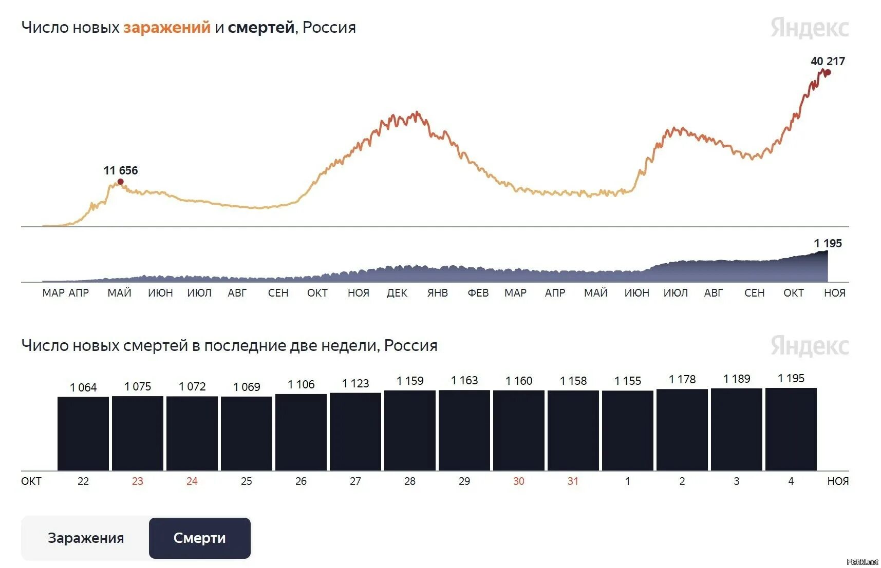 Статистика коронавируса в России максимум за сутки. Смертность от Ковида. Смертность в России в 2021 году. Смертность от коронавируса в мире. Смертность 2017 год