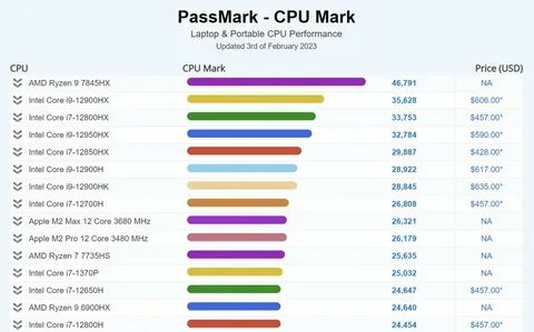 Ryzen 3 поколения
