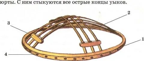 Порно ағалар жас