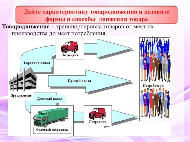 Стационарные потребители. Схему товародвижения на складе магазина. Складская форма товародвижения схема. Организация системы товародвижения. Организация процесса товародвижения.