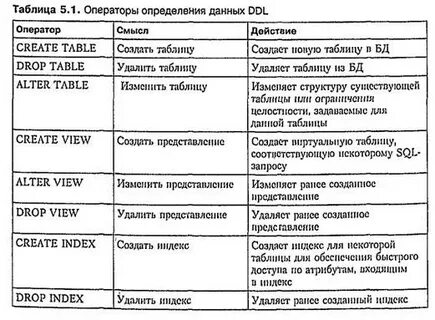 Дайте определение таблицы