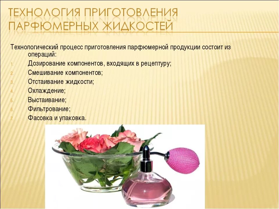 История создания ароматов