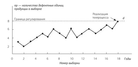 Число дефектов