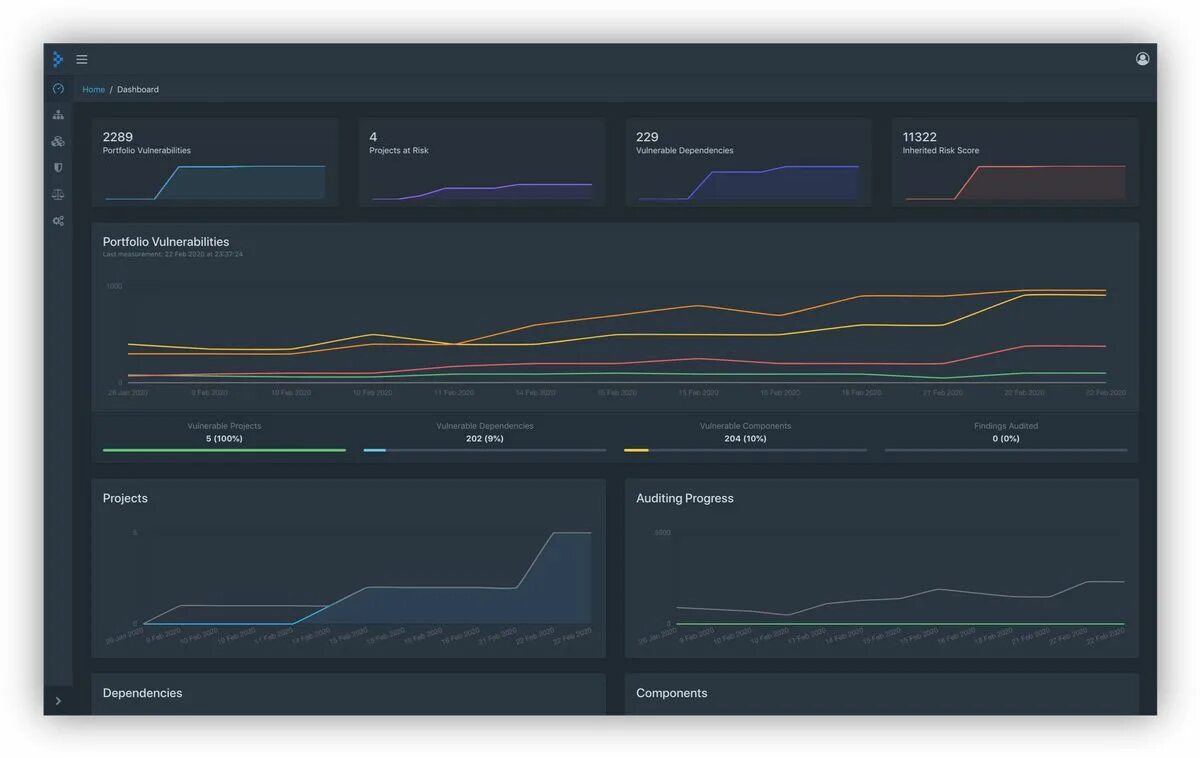 Dependency track. Track dashboard. dependency track преимущества. dependency track logo.