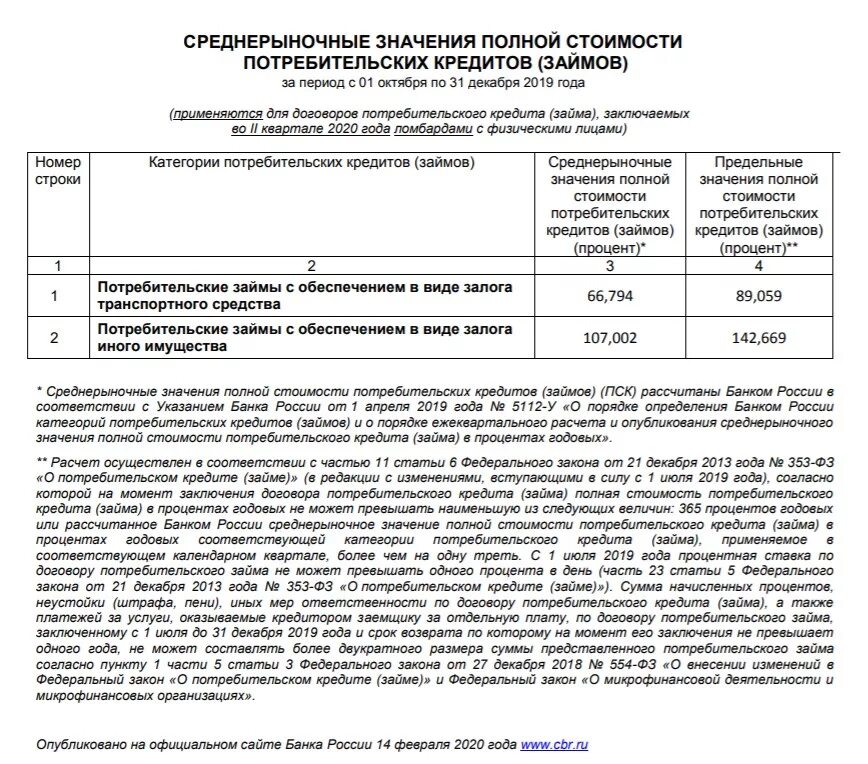 Среднерыночное значение полной стоимости. Значения полной стоимости потребительского кредита. Полная стоимость потребительского кредита. Что значит полная стоимость потребительского кредита. Среднерыночные значения ПСК.