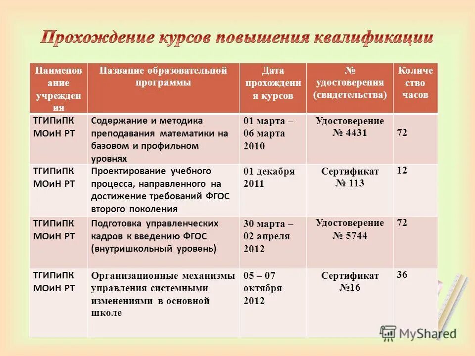 Название программ воспитания. Названия учебных программ. Название воспитательной программы. Название образовательной программы. Наименование образовательной программы это.