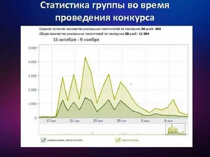 Число групп статистика