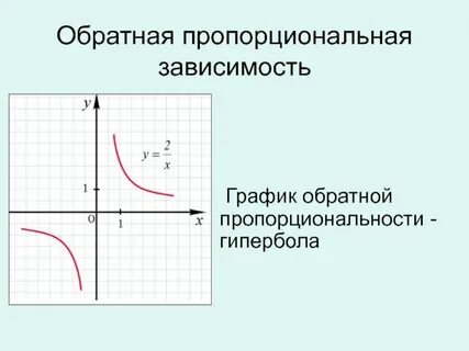 Прямой и обратный график