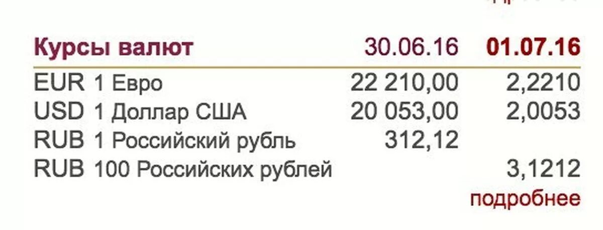 Курсы валют в Барановичах. Курс доллара в Барановичах на сегодня. Маффин курсы валют. Курс доллара Беларусь Лида.