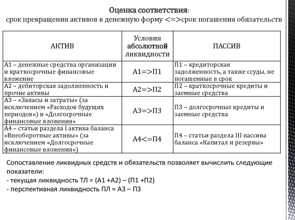 Состояние активов и обязательств. Ликвидность активов баланса. Группировка активов и пассивов. Наиболее ликвидные Активы формула. Группировка активов и пассивов по степени ликвидности.