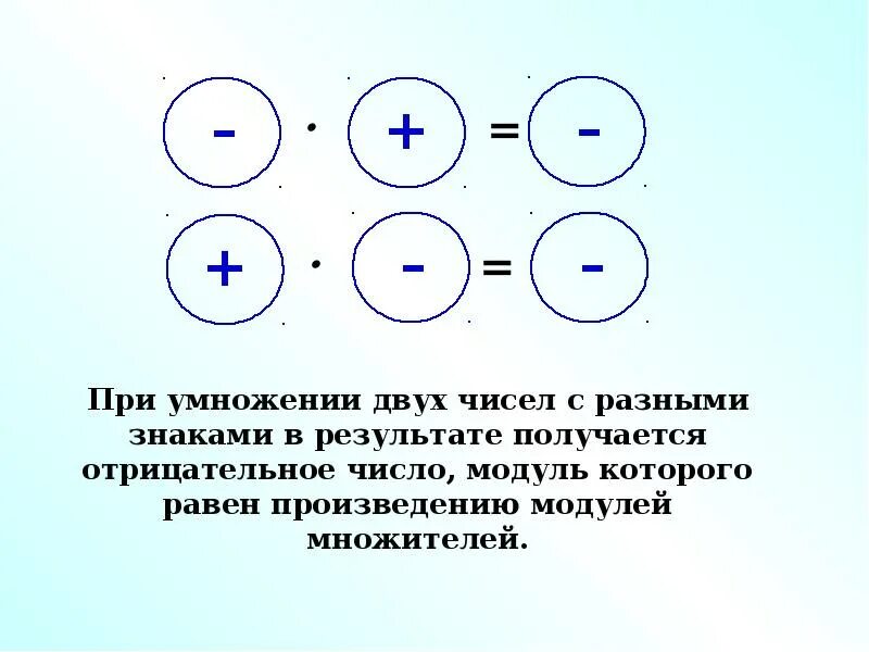 Сложение отрицательных чисел 6 класс дроби. Отрицательные числа обыкновенная дробь. Умножение дробей отрицательных и положительных. Сложение и вычитание отрицательных и положительных дробей. Отрицательные числа обыкновенная дробь.