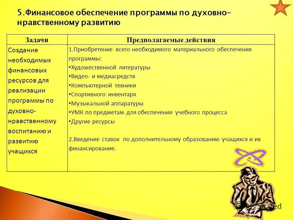 План духовно-нравственного воспитания. Реализации программы духовно нравственного развития. Программа по нравственному воспитанию. Цели духовно нравственного воспитания в нач. Реализации программы духовно нравственного развития.