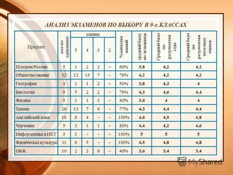 школы города таблица. таблица информатика. средний балл для 6 классов по предметам. школы города таблица. школы города таблица.