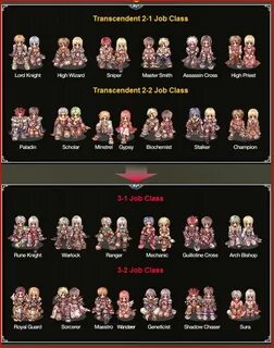Ro class