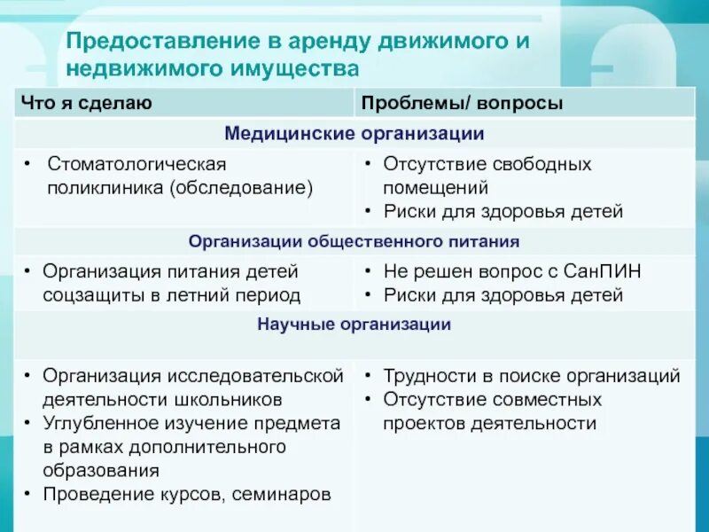 Объекты недвижимости перечисление. Движимое и недвижимое имущество. Проблемы оценки движимого имущества. Как перевести недвижимое имущество в движимое.