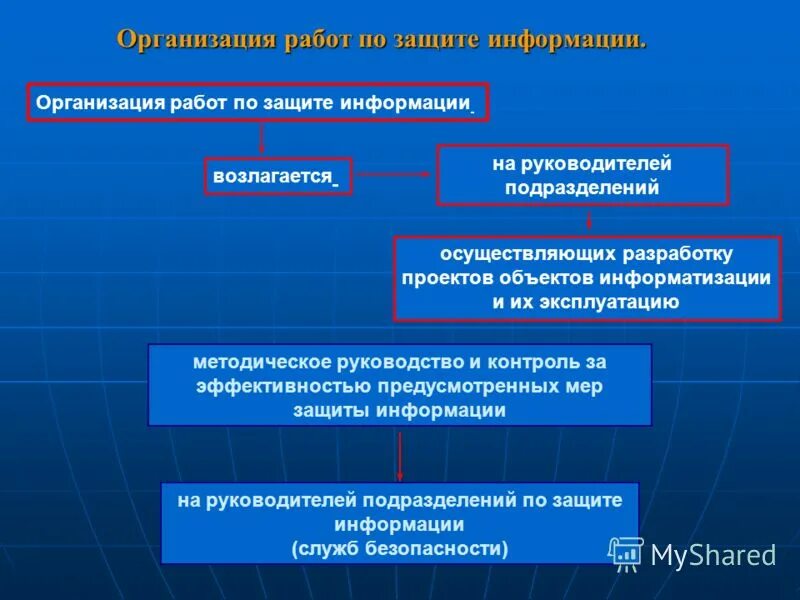 Объекты иб. Мероприятия по обеспечению защиты информации. Мероприятия по обеспечению информационной безопасности. Организационные мероприятия по защите информации. Основные организационные мероприятия по защите информации.