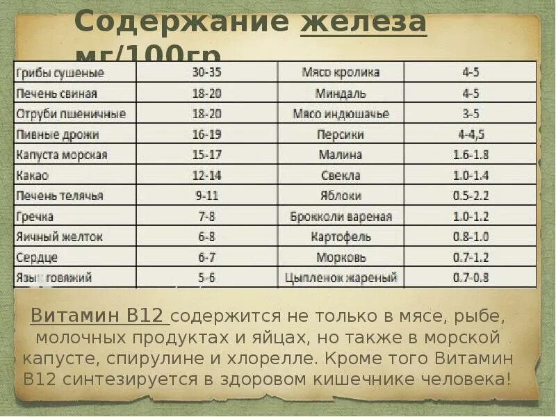 Руда содержит 70 процентов железа сколько. Содержание железа. содержание железа в мясе. мясо с наибольшим содержанием железа. железо в рыбе таблица.