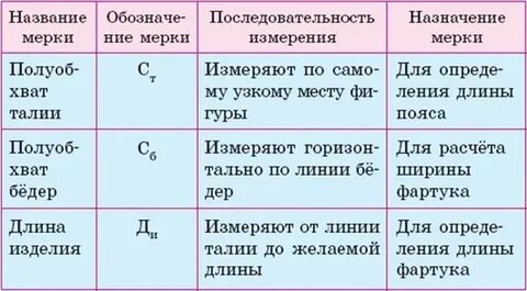Мерки величины
