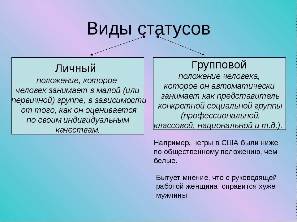 Статусы индивида. Групповой социальный статус. Социальное положение виды. Виды социального статуса и примеры. Групповой социальный статус примеры.