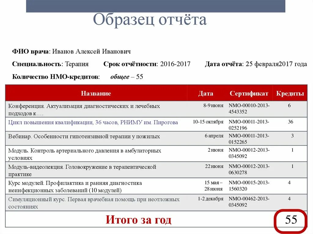 Фио врача