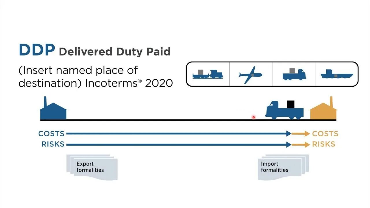 Delivered duty paid. Фоб инкотермс 2010 условия поставки. Fob incoterms 2010 условия поставки. Incoterms 2010 ddp условия поставки. Фоб нингбо.