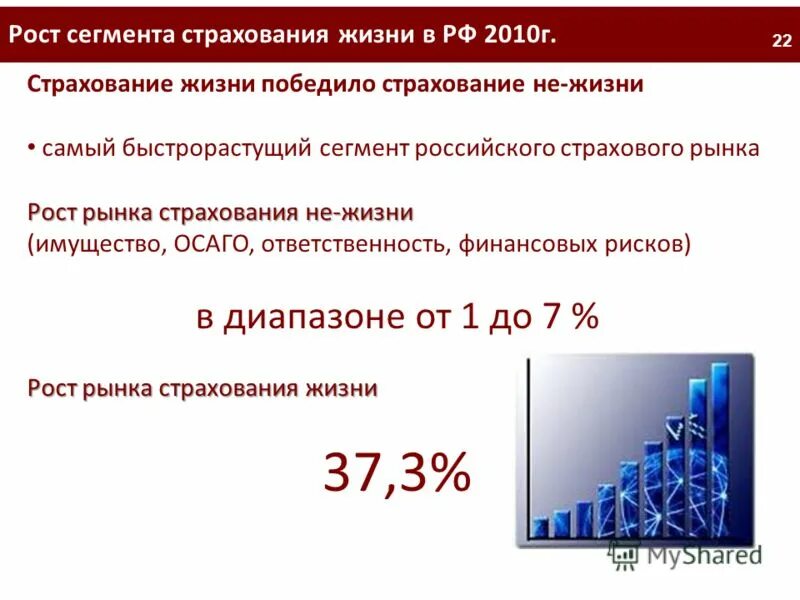 Сегментация страховых компаний. Сегментация рынка страхования. Мировой рынок страховых услуг. Сегменты страхования рынка. Сегментация страхового рынка.