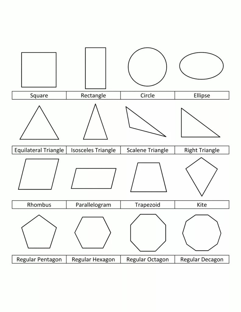 Advanced shapes