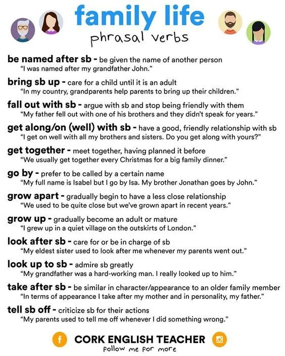 The Family verbs. Phrasal verbs Family. English Vocabulary Phrasal verbs. Family phrases. My parents go goes to work