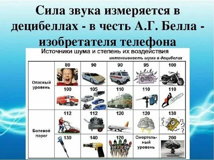 Звук был такой громкий как