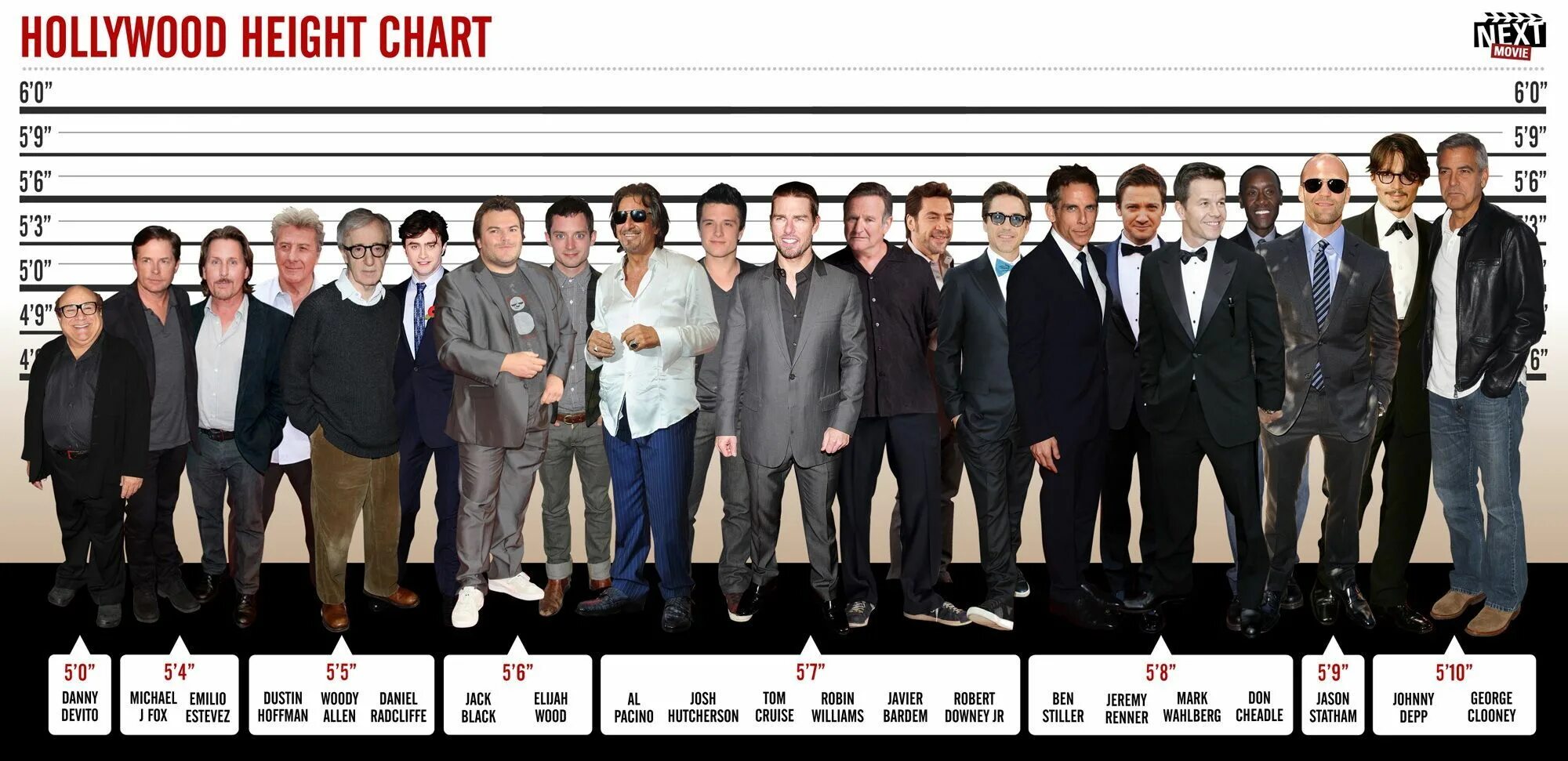 Zero height