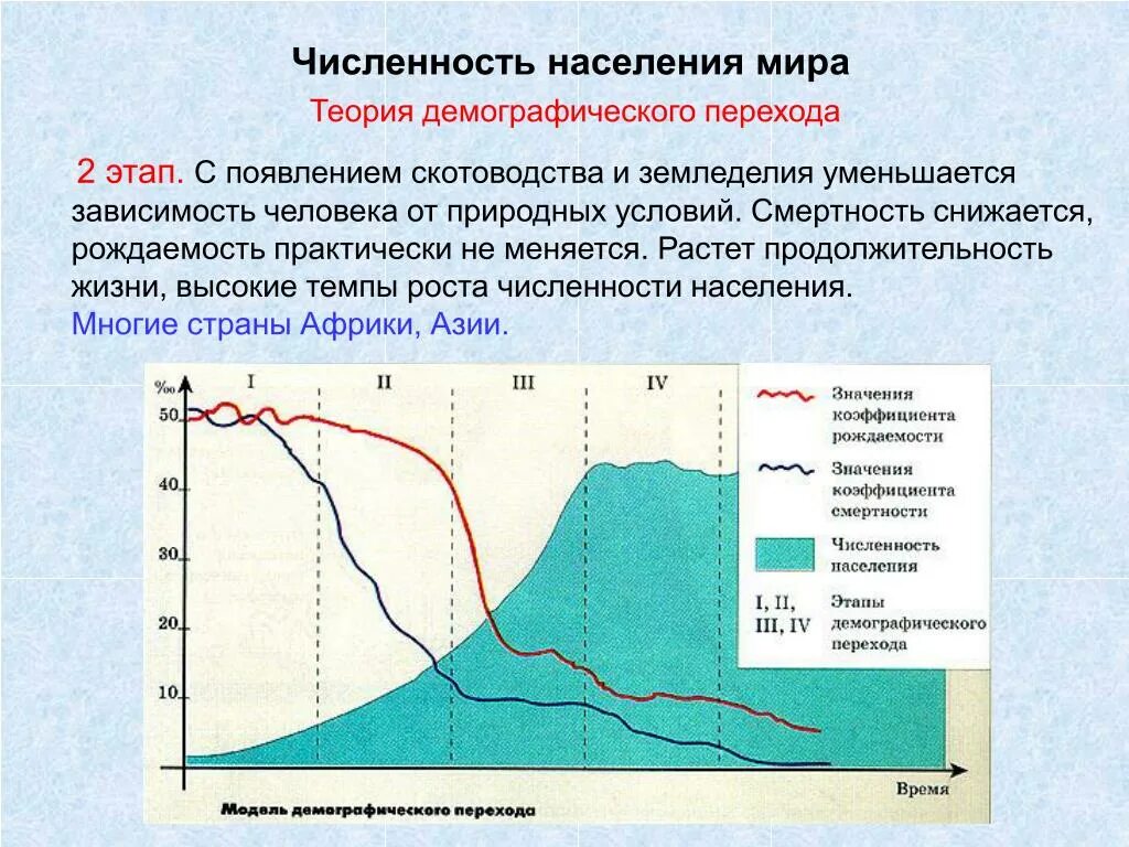 При увеличении численности популяции снижается рождаемость. Состав городского населения. Демографический кризис. При увеличении численности популяции снижается рождаемость. Демографический кризис населения.
