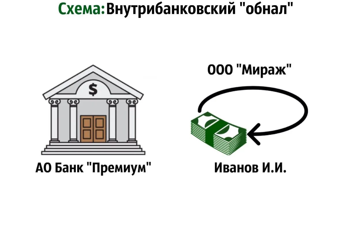 Суть обнала. Обнал схема. самые простые схемы обнала. схемы обнала 2025. схема обнала через криптовалюту.