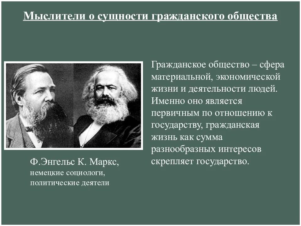 Гражданское общество локк. Философы о гражданском обществе. гражданское общество маркс и энгельс. мыслители о сущности гражданского общества. по к. марксу первичным является:.