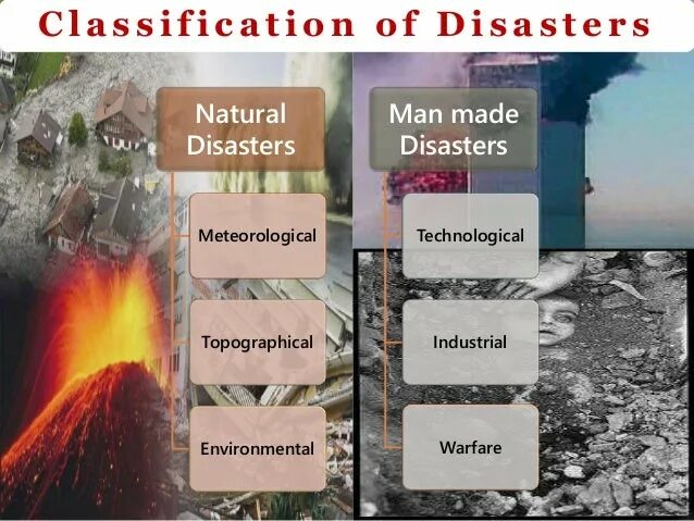 What is the natural disasters. Natural disasters 8 класс. стихийные бедствия на английском. стихийные бедствия на немецком языке. natural disasters названия.