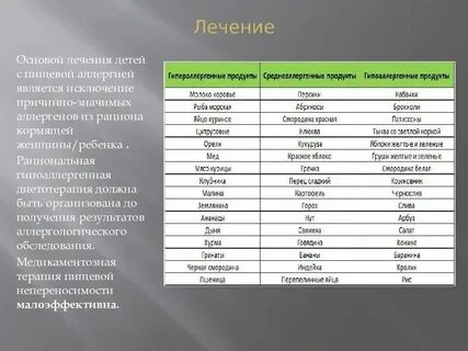 Анализ на скрытую непереносимость