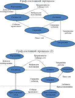Графа состояние здоровья что писать