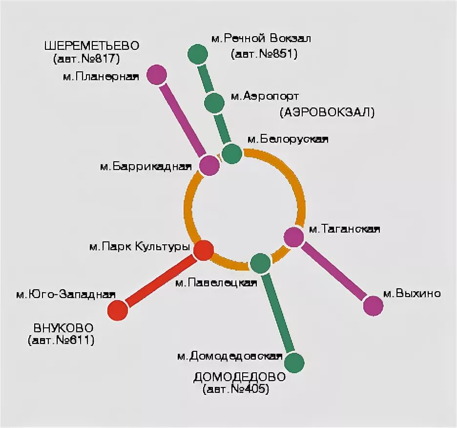 Аэропорт шереметьево метро речной вокзал. Аэропорт Внуково на карте Москвы. Аэропорт Шереметьево на карте Москвы. Москва Домодедово Шереметьево Внуково аэропорт. Карта Москвы Шереметьева аэропорт.