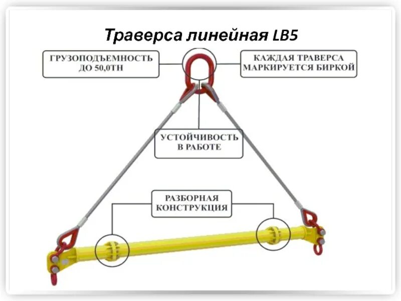 Траверса станка. Траверса линейная с цепными стропами. траверса для подъема автомобиля камаз. траверса tehnolift тлр- 10,0/3000. траверса для подъема станков.