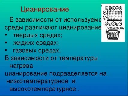 Цианирование