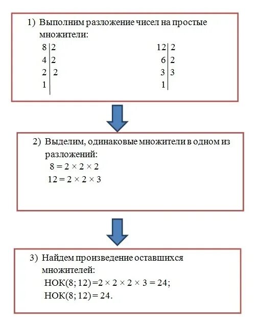 Алгоритмы факторизации больших чисел. Разложение чисел. алгоритм разложения числа на множители. алгоритм разложения на простые множители. . сформулируйте алгоритм разложения числа на простые множители.