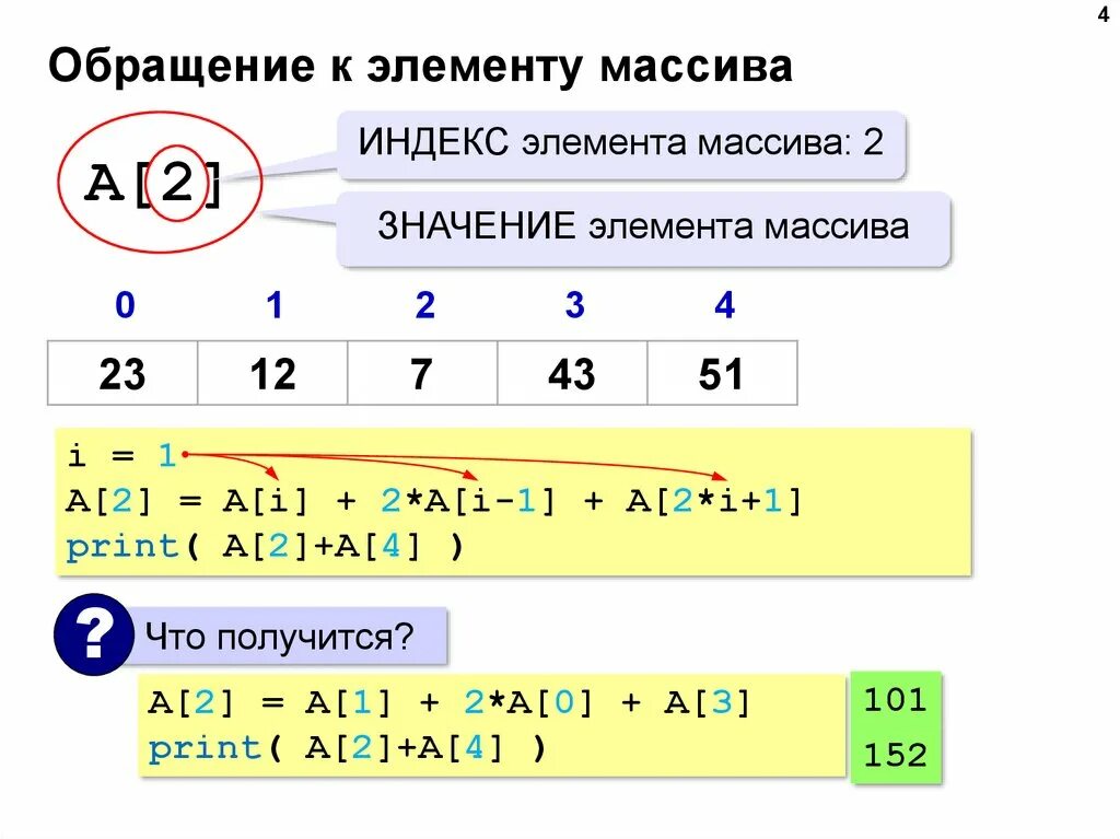 Индекс элемента массива python