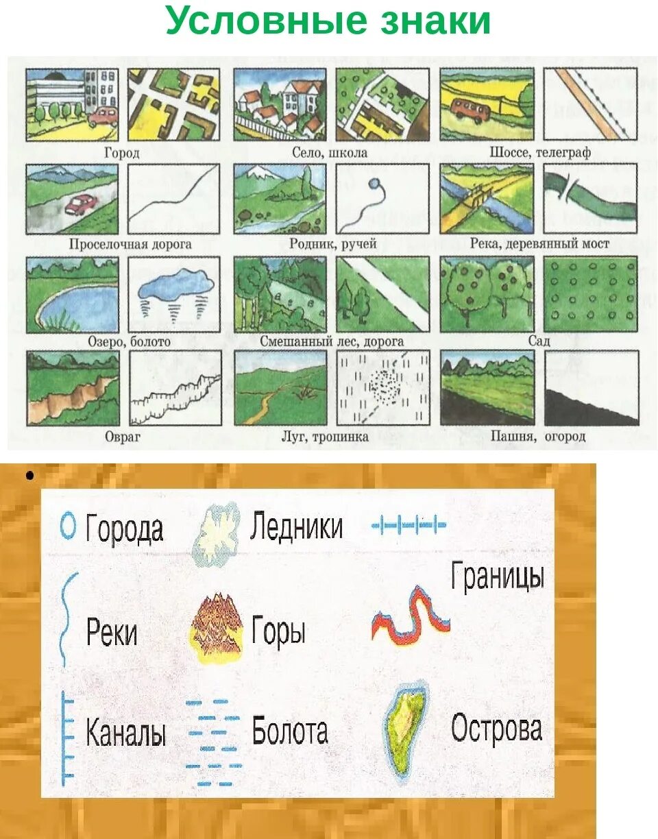 Условные знаки местности. Изображение рельефа на плане местности. Горы на плане местности. Изображение рельефа горизонталями на картах и планах. Условные обозначения рельефа на карте.