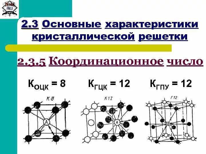 Координация чисел. ГЦК решетка координационное число. Координационное число гексагональной решетки. Координационное число кристаллической решетки. Координационное число в кристалле.