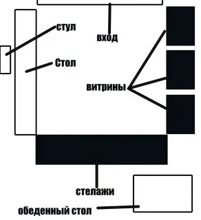 Патент торговая площадь
