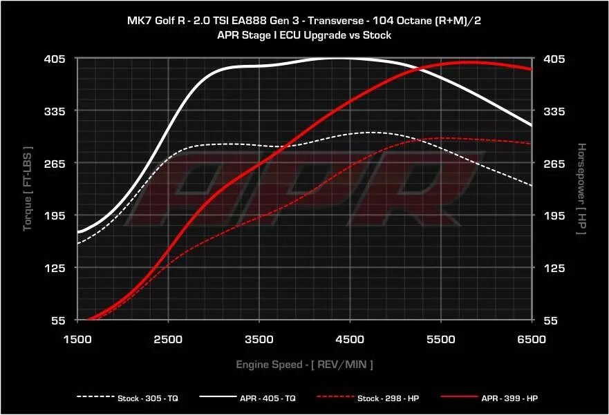 Performance наклейка. Логотип апр. Агентство промышленного развития г. Наклейка apr. Апр это.