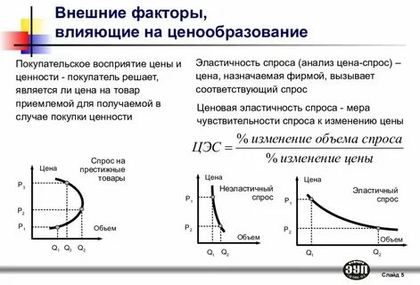 Влияния ценовой политики