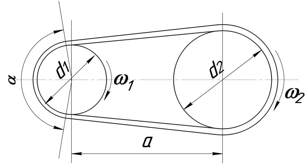 Диаметр ведущего шкива плоскоременной передачи формула-1. Фактическое передаточное отношение. Угловая скорость ремня. Угловая скорость ремня. Формула определения угловой скорости вала.