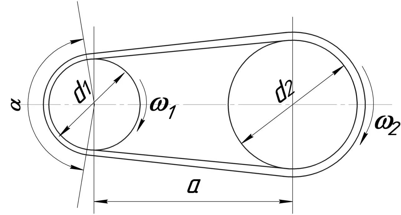 Схемы шкивов. Клиноременные передачи конструкции ремней и шкивов. Клиноременная передача схема. Расчетная схема клиноременной передачи. Шкив клиноременной передачи 2 ремня.